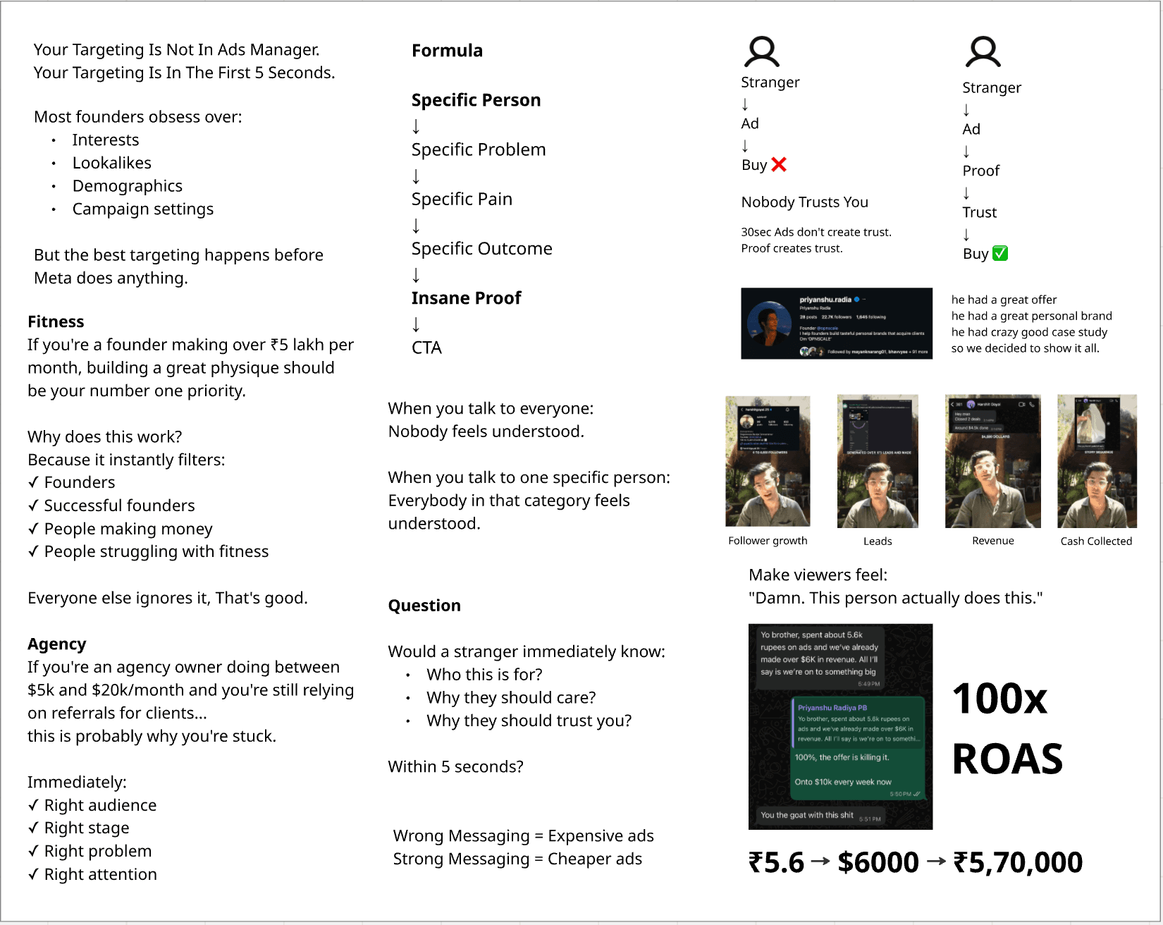 Step 2: Direct messaging framework