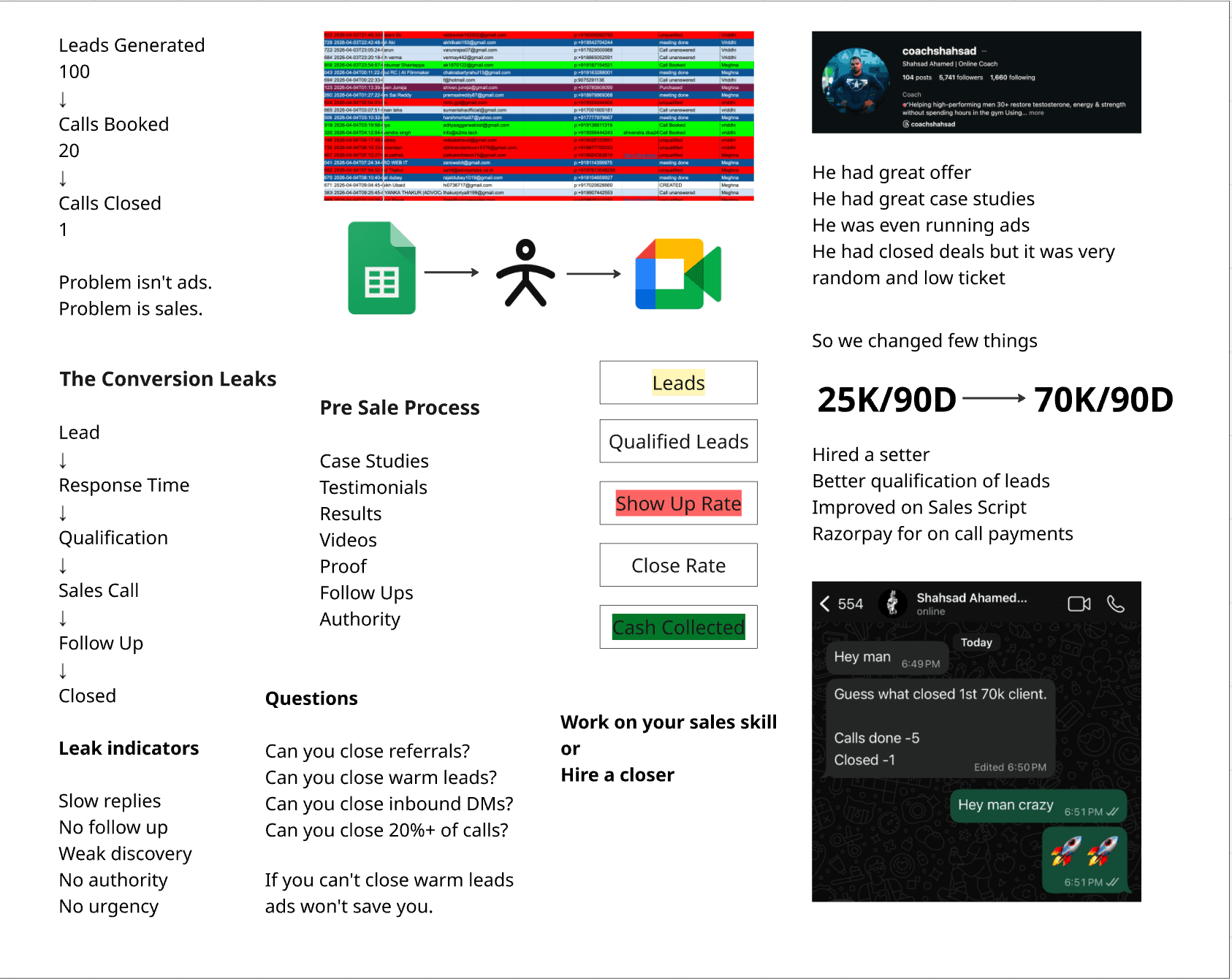 Step 4: High conversion framework